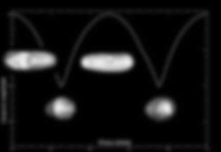 Courbe de lumière synthétique de rotation de l’astéroïde (433) Eros